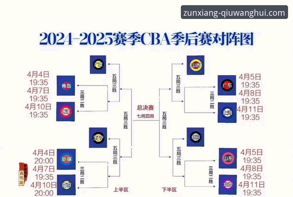 2025-26 CBA季后赛首轮G2深度评测：浙江加时逆转宁波，兰道夫33分统治全场